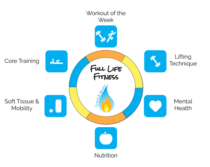 Pilates by LAF  Exercise Your Options®