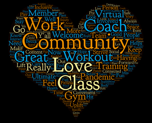 A heart-shaped word map with prominent words reading "community, love, class, work, coach, workout, great, member, virtual"