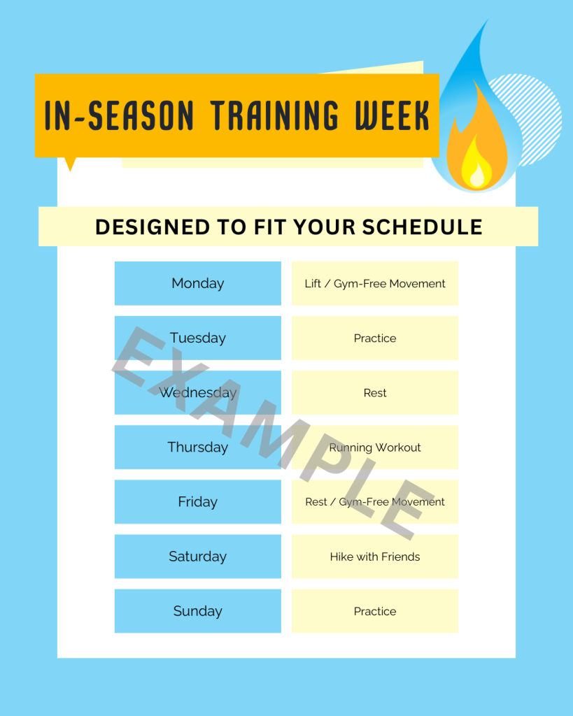 Table showing a sample weekly schedule with one lift or gym-free movement workout and a running workout scheduled around ultimate practices and a hike.
